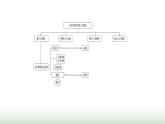 人教版七年级数学上册第二章有理数的运算课件