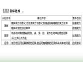 人教版七年级数学上册第二章有理数的运算课件