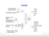 北師大版七年級數(shù)學(xué)上冊第六章單元綜合回顧課件