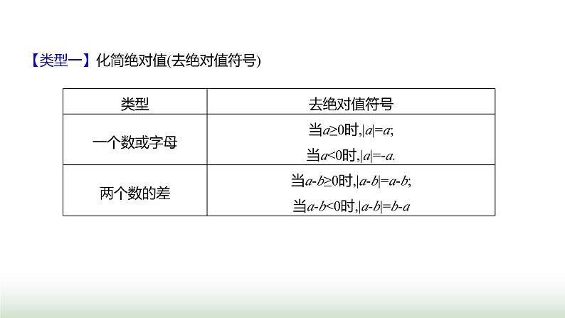 北师大版七年级数学上册微专题1题型应用绝对值非负性的应用课件02