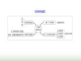 北師大版七年級(jí)數(shù)學(xué)上冊(cè)第一章單元綜合回顧課件
