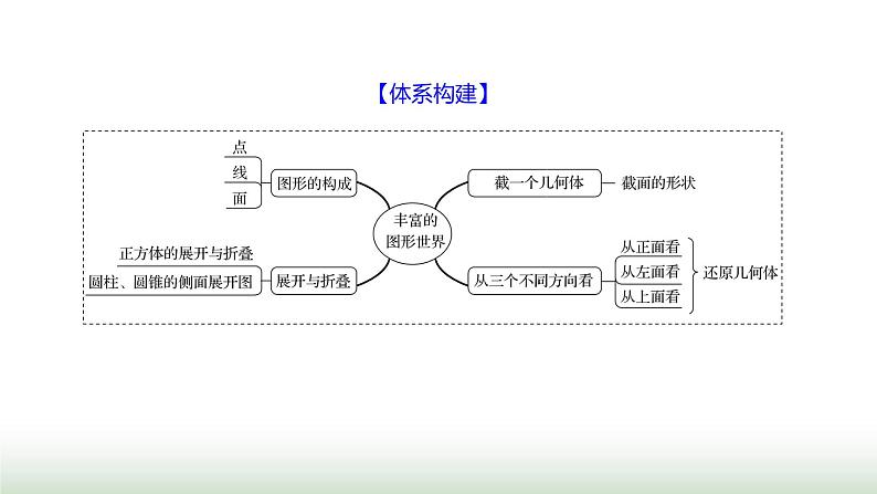 北师大版七年级数学上册第一章单元综合回顾课件第2页