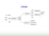 北师大版七年级数学上册第二章单元综合回顾课件