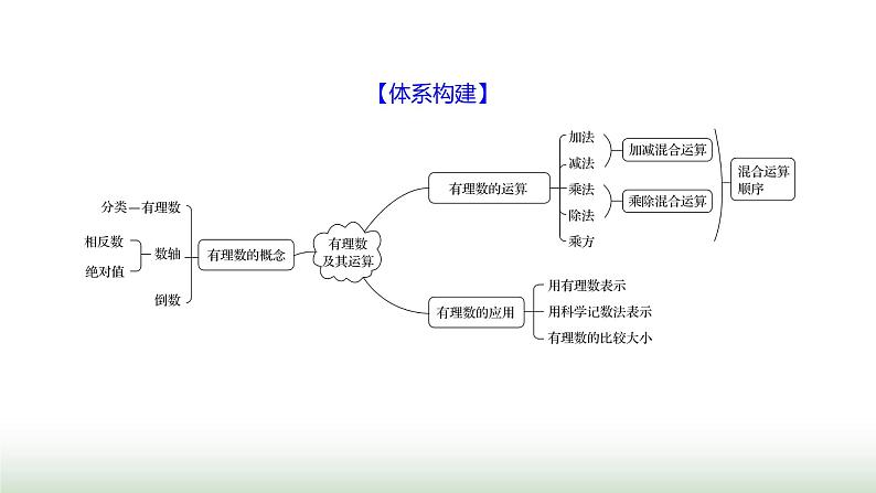 北师大版七年级数学上册第二章单元综合回顾课件02