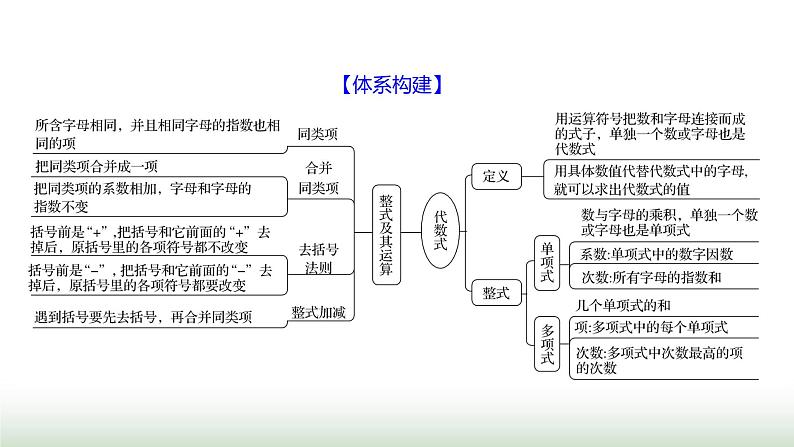 北师大版七年级数学上册第三章单元综合回顾课件02