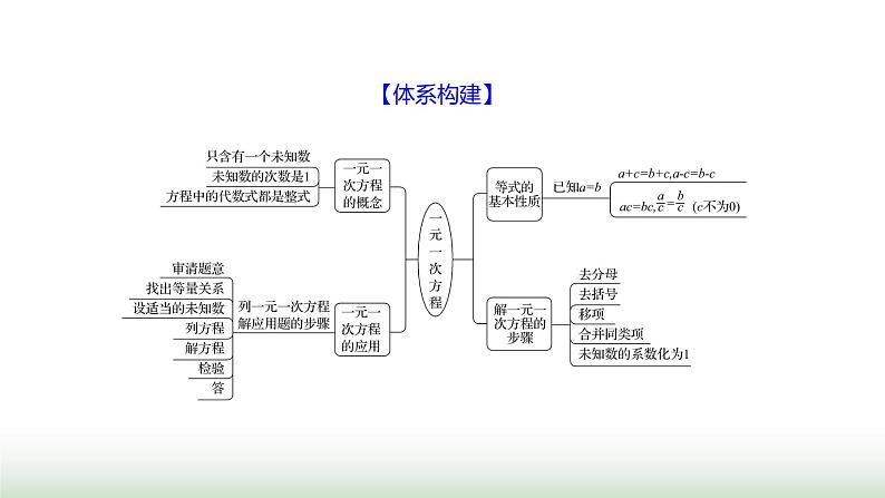 北师大版七年级数学上册第五章单元综合回顾课件02