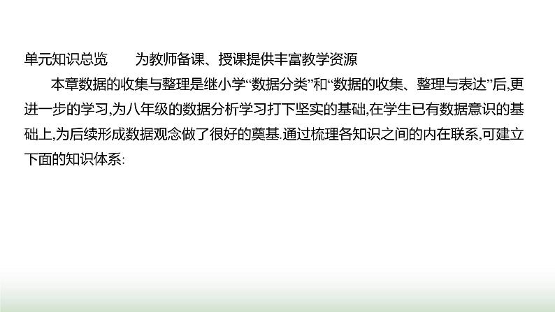 北师大版七年级数学上册第六章数据的收集与整理课件第2页