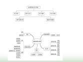 北师大版七年级数学上册第六章数据的收集与整理课件