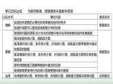 北師大版七年級數(shù)學(xué)上冊第六章數(shù)據(jù)的收集與整理課件