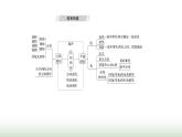 人教版七年级数学上册第六章单元综合回顾课件