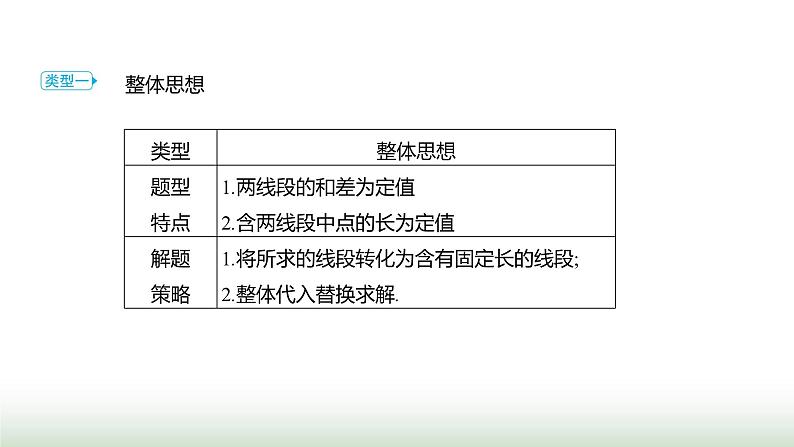 人教版七年级数学上册微专题9方法技巧线段分点计算攻略课件第2页