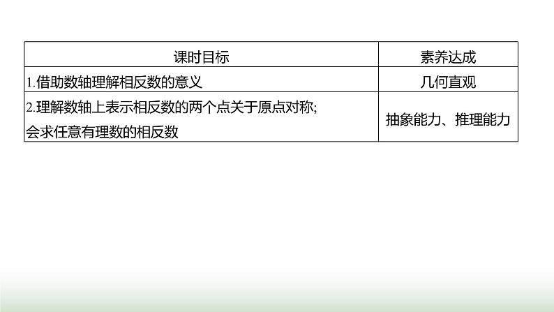 人教版七年级数学上册第一章1.2.3相反数课件第2页