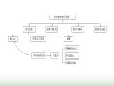 人教版七年级数学上册第三章代数式课件