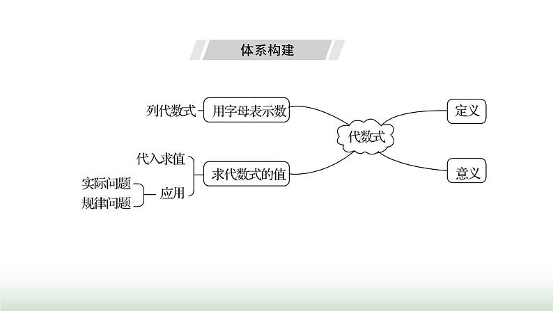 人教版七年级数学上册第三章单元综合回顾课件02