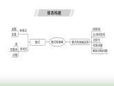 人教版七年级数学上册第四章单元综合回顾课件
