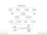 人教版七年级数学上册第五章一元一次方程课件