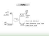 人教版七年级数学上册第五章单元综合回顾课件