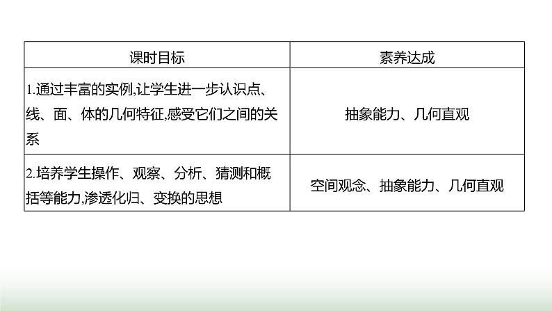 人教版七年级数学上册第六章6.1.2点、线、面、体课件02