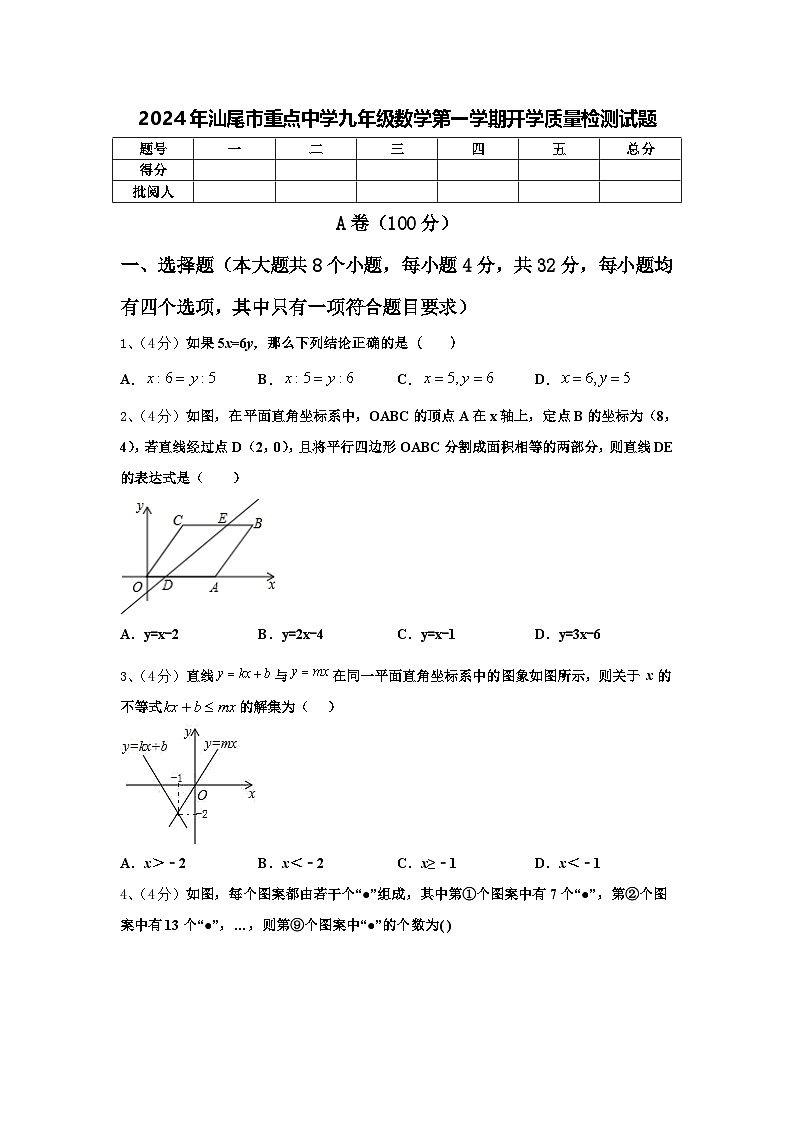 2024年汕尾市重点中学九年级数学第一学期开学质量检测试题【含答案】01