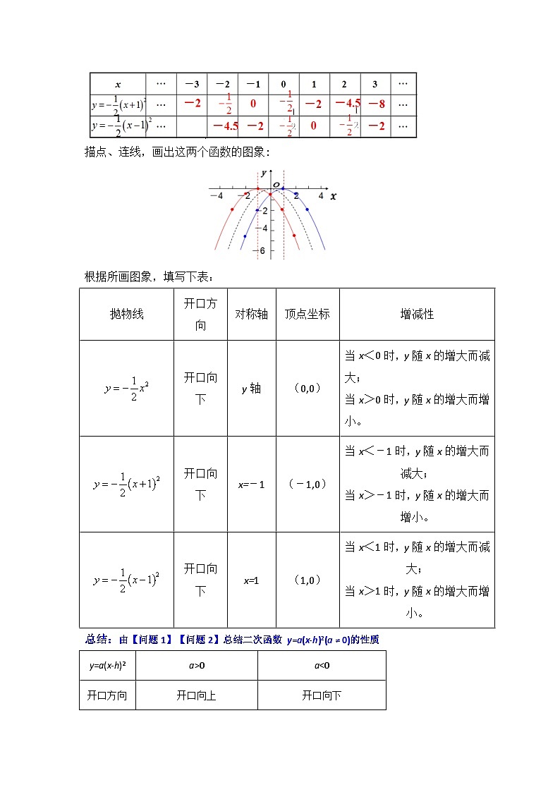 人教版九年级数学上册《知识解读•题型专练》第04讲二次函数y=a(x-h)²的图像和性质(知识解读+真题演练+课后巩固)(原卷版+解析)第2页