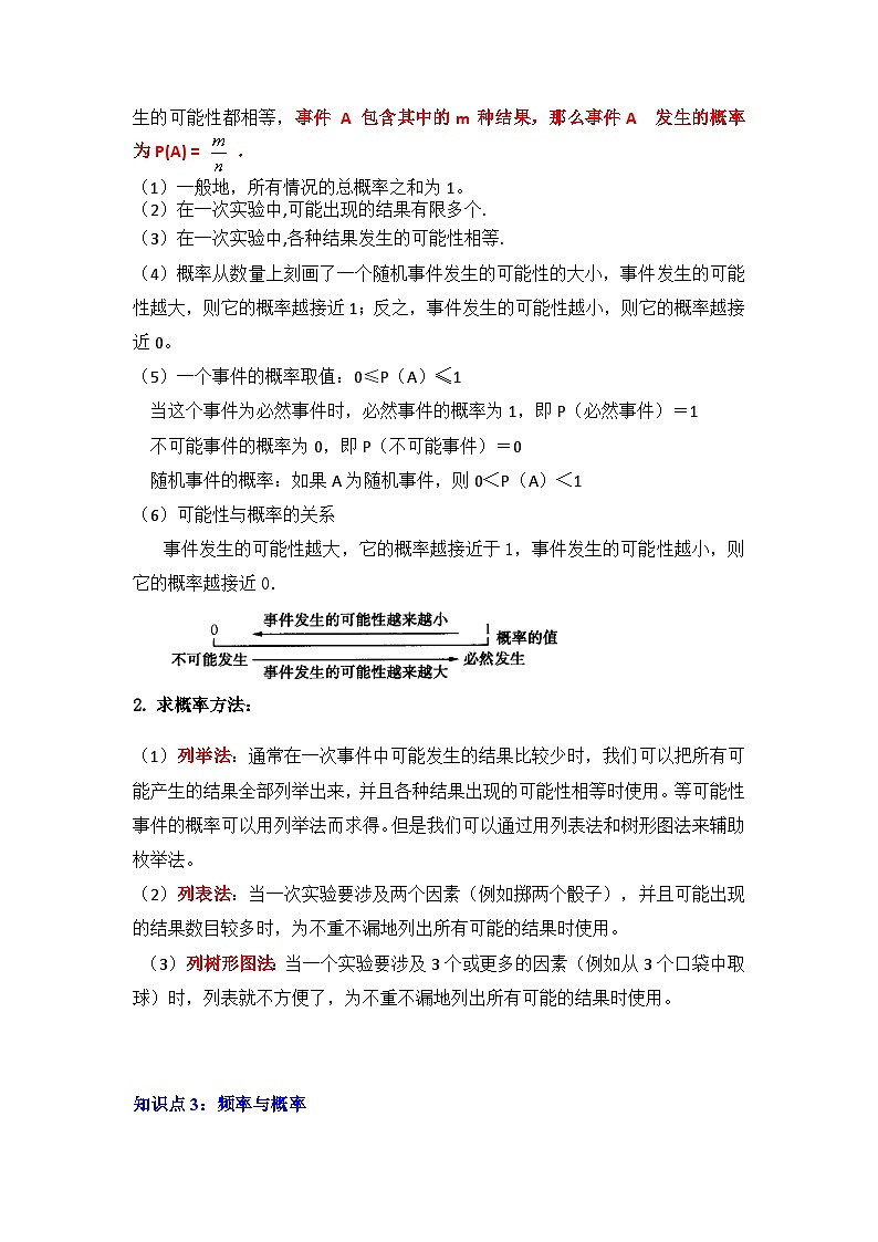 人教版九年级数学上册《知识解读•题型专练》第01讲概率初步(知识解读+真题演练+课后巩固)(原卷版+解析)第2页