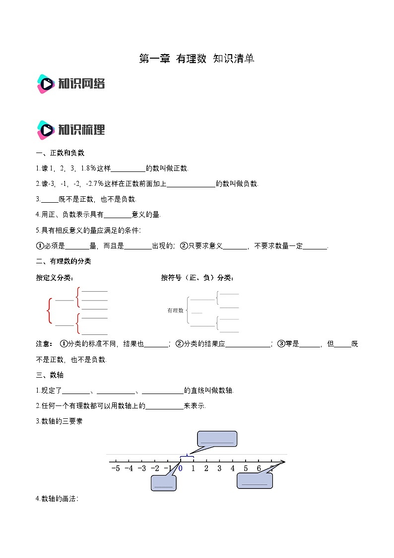 人教版七年级数学上册同步备课第一章有理数知识清单(原卷版+解析)第1页