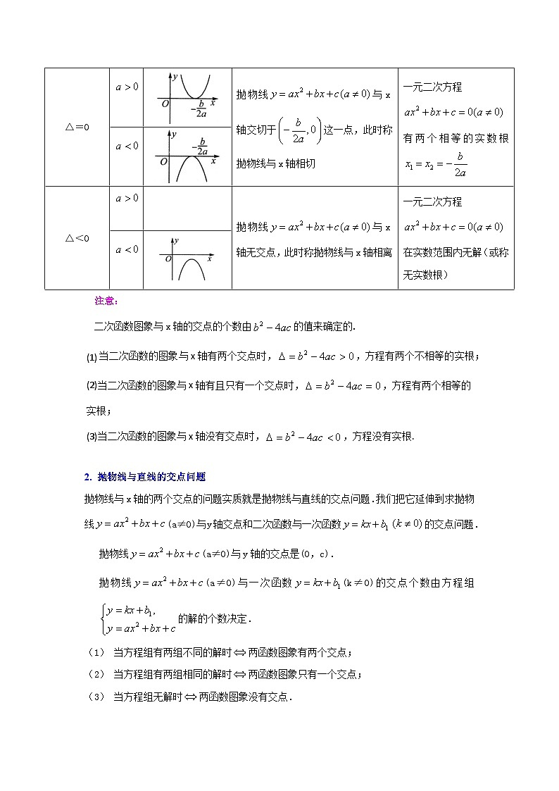 人教版九年级数学上册《知识解读•题型专练》第07讲二次函数与一元二次方程(知识解读+真题演练+课后巩固)(原卷版+解析)第2页