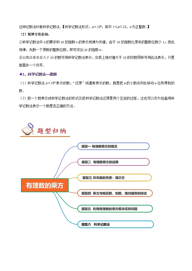 苏科版七年级数学上册同步精讲精练2.7有理数的乘方(六大题型)(原卷版+解析)02