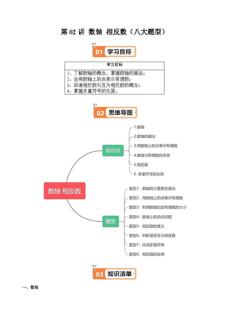 沪教版2024-2025学年六年级上册同步提升讲义第02讲数轴相反数(六类知识点+八大题型+强化训练)(学生版+解析)第1页