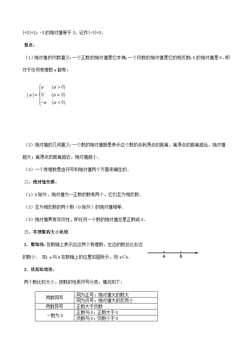 沪教版2024-2025学年六年级上册同步提升讲义第03讲绝对值有理数的大小比较(九大题型)(学生版+解析)第2页