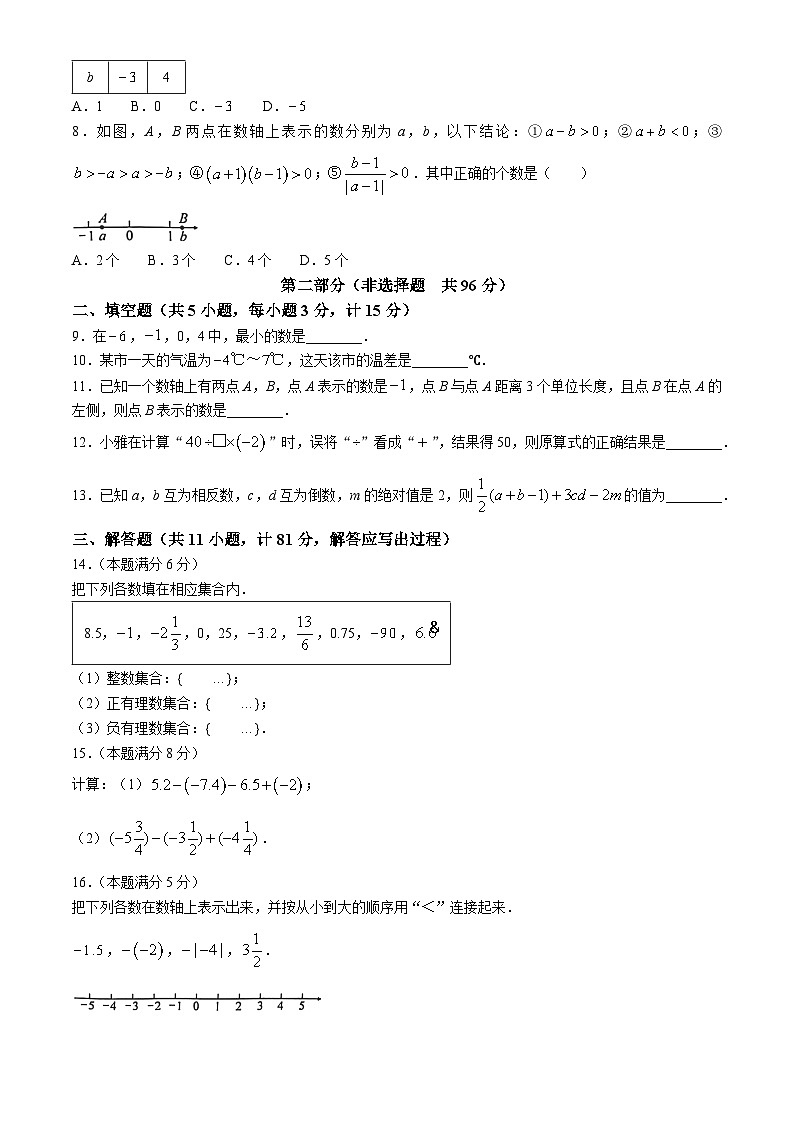 陕西省宝鸡市麟游县镇头初级中学2024-2025学年七年级上学期第一阶段创新作业9月月考数学试题(无答案)第2页