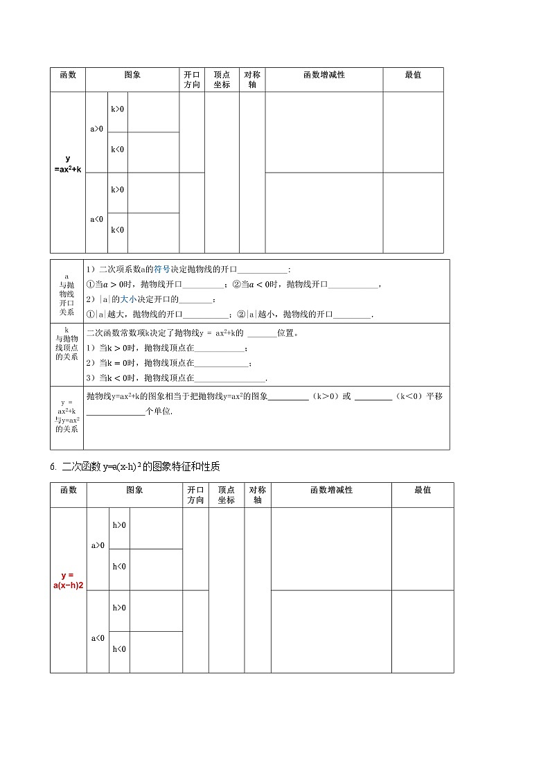 人教版九年级数学上册同步备课第二十二章二次函数(知识清单)【原卷版+解析】第3页