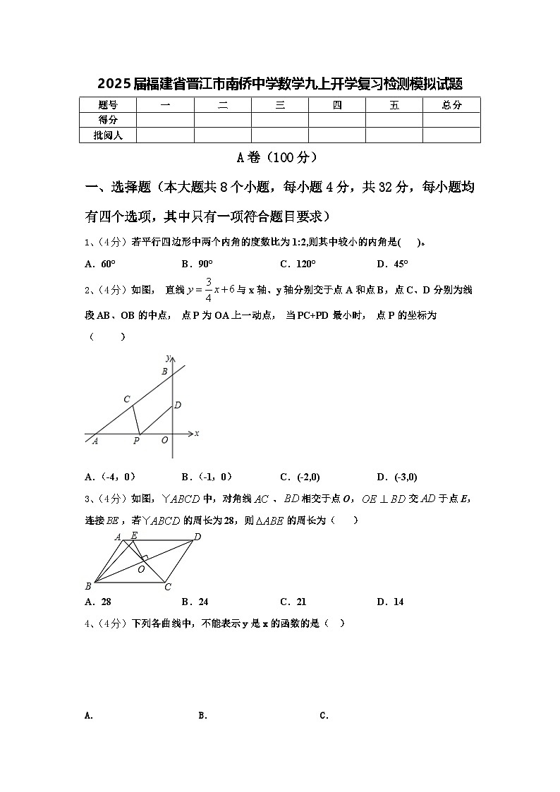 2025届福建省晋江市南侨中学数学九上开学复习检测模拟试题【含答案】01
