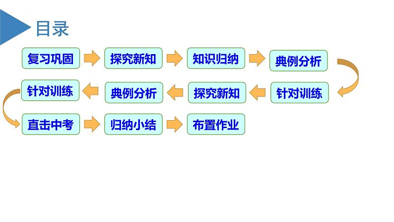 人教版九年级数学上册同步备课 22.1.4 二次函数y=ax^2+bx+c的图象和性质(第二课时)（教学课件）第4页