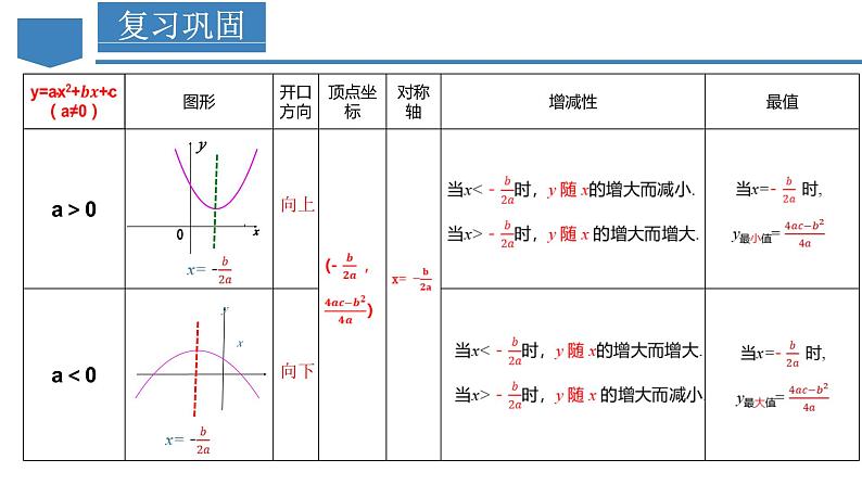 人教版九年级数学上册同步备课 22.1.4 二次函数y=ax^2+bx+c的图象和性质(第二课时)（教学课件）第5页