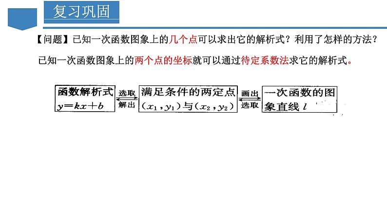 人教版九年级数学上册同步备课 22.1.4 二次函数y=ax^2+bx+c的图象和性质(第二课时)（教学课件）第6页