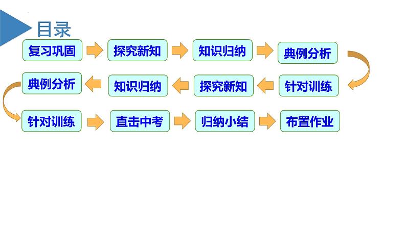 人教版九年级数学上册同步备课 22.3 实际问题与二次函数（第一课时）（教学课件）第4页