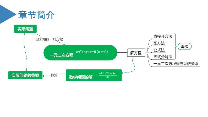 人教版九年级数学上册同步备课 第二十一章 一元二次方程（章末总结）（课件）05