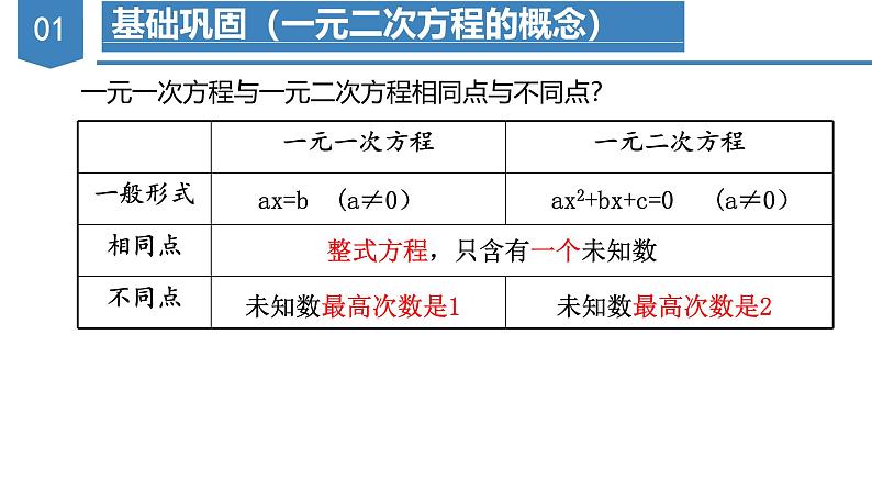 人教版九年级数学上册同步备课 第二十一章 一元二次方程（章末总结）（课件）07