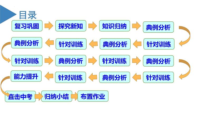 人教版九年级数学上册同步备课 22.1.3 二次函数y=a(x-h)^2+k的图象和性质（教学课件）第4页