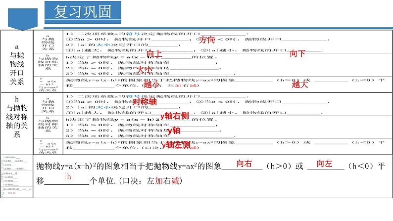 人教版九年级数学上册同步备课 22.1.3 二次函数y=a(x-h)^2+k的图象和性质（教学课件）第6页