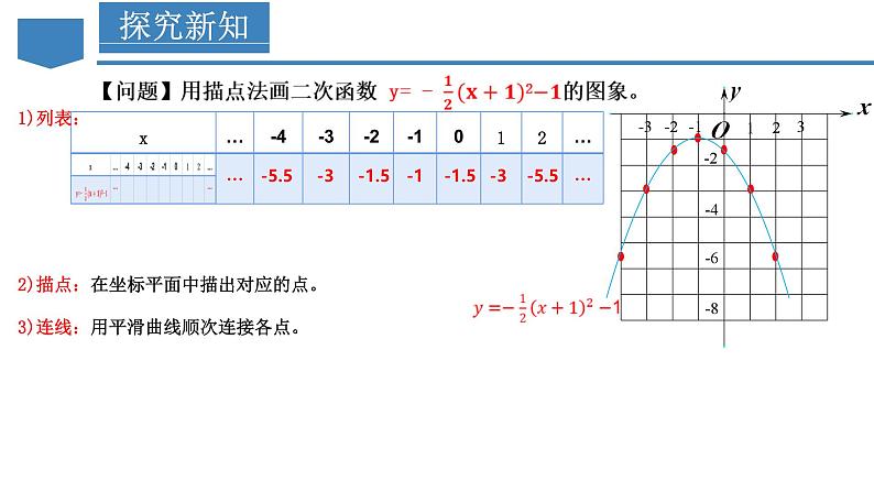 人教版九年级数学上册同步备课 22.1.3 二次函数y=a(x-h)^2+k的图象和性质（教学课件）第7页