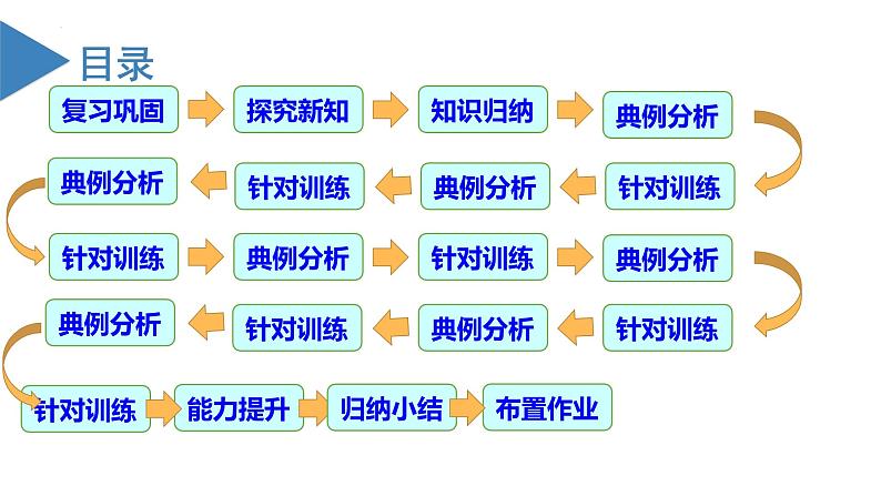 人教版九年级数学上册同步备课 22.1.3 二次函数y=a(x-h)^2的图象和性质（教学课件）第4页