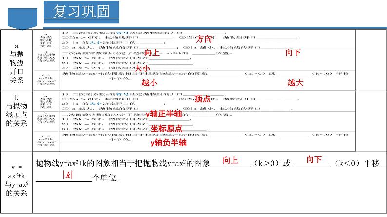 人教版九年级数学上册同步备课 22.1.3 二次函数y=a(x-h)^2的图象和性质（教学课件）第6页