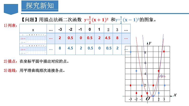 人教版九年级数学上册同步备课 22.1.3 二次函数y=a(x-h)^2的图象和性质（教学课件）第7页