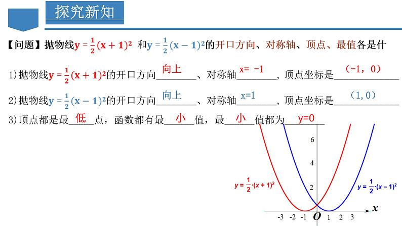 人教版九年级数学上册同步备课 22.1.3 二次函数y=a(x-h)^2的图象和性质（教学课件）第8页