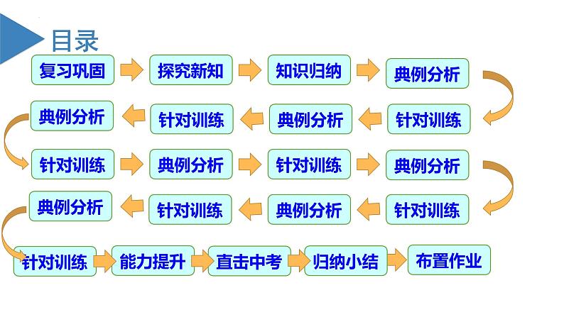 人教版九年级数学上册同步备课 22.1.3 二次函数y=ax^2+k的图象和性质（教学课件）第4页