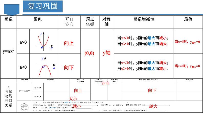 人教版九年级数学上册同步备课 22.1.3 二次函数y=ax^2+k的图象和性质（教学课件）第5页