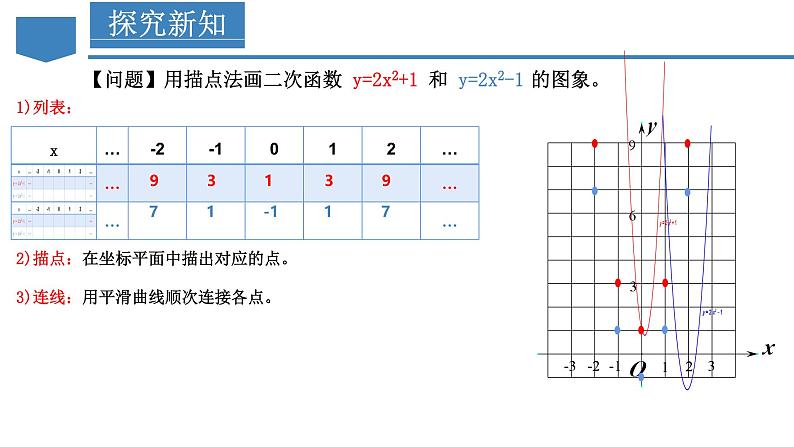 人教版九年级数学上册同步备课 22.1.3 二次函数y=ax^2+k的图象和性质（教学课件）第6页