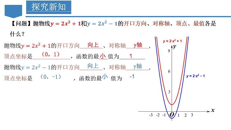 人教版九年级数学上册同步备课 22.1.3 二次函数y=ax^2+k的图象和性质（教学课件）第7页